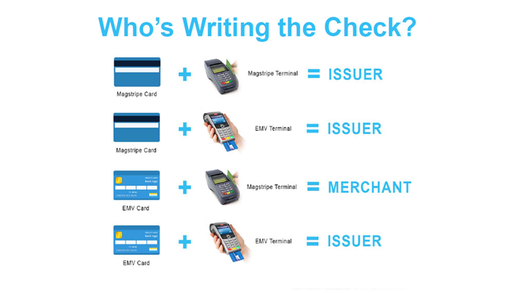 The EMV Liability Shift: What You Need to Know in 2019